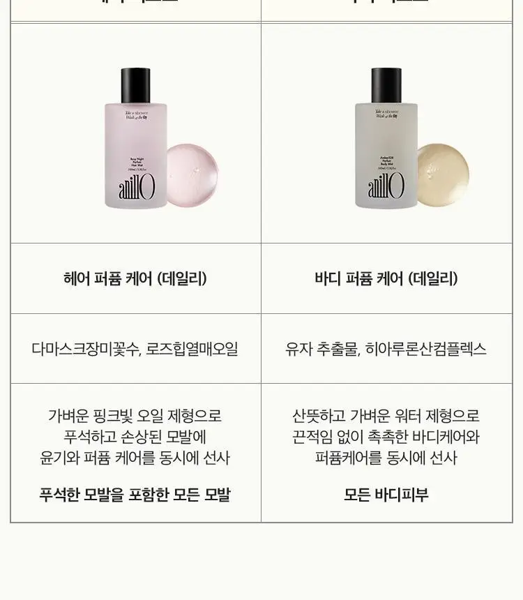[헤어 퍼퓸] 아닐로 로지나잇 퍼퓸 헤어 미스트 100ml 상세페이지 16